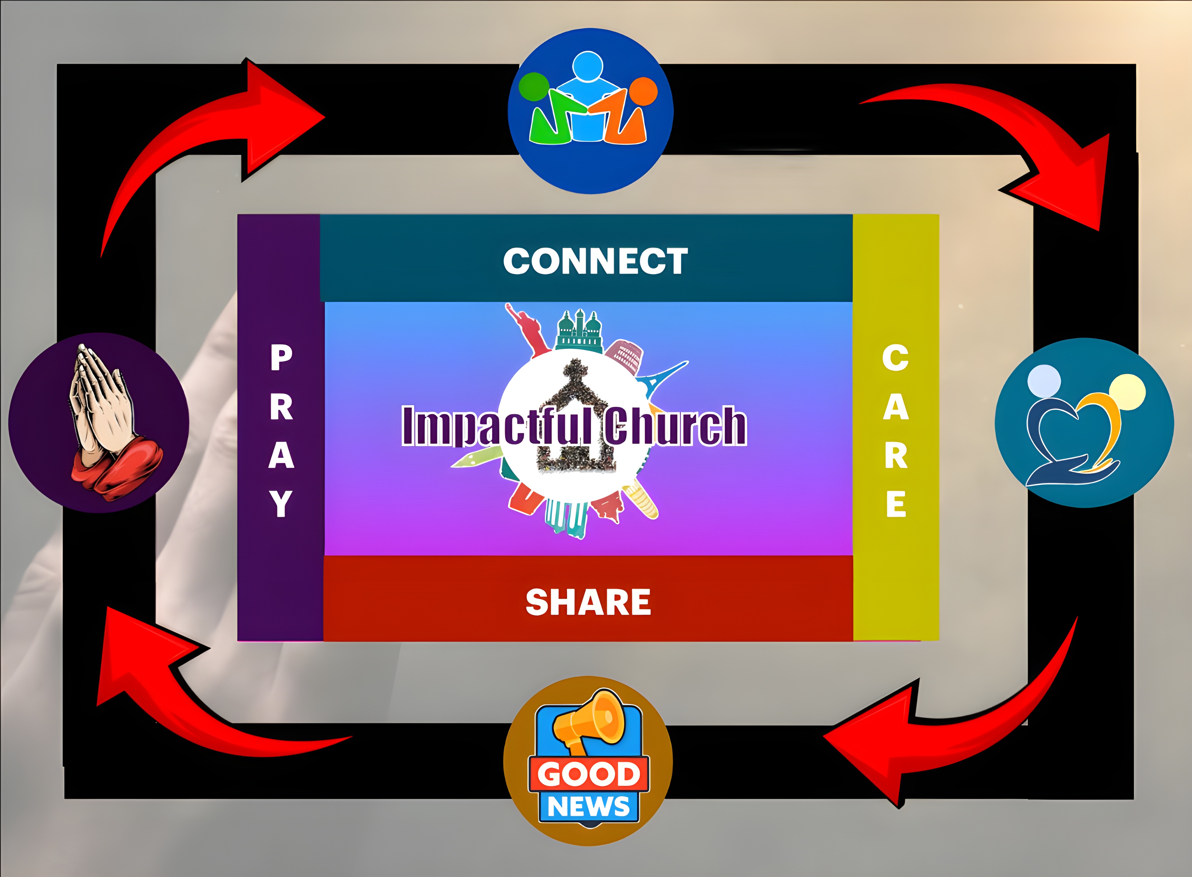 Impactful Church Diagram